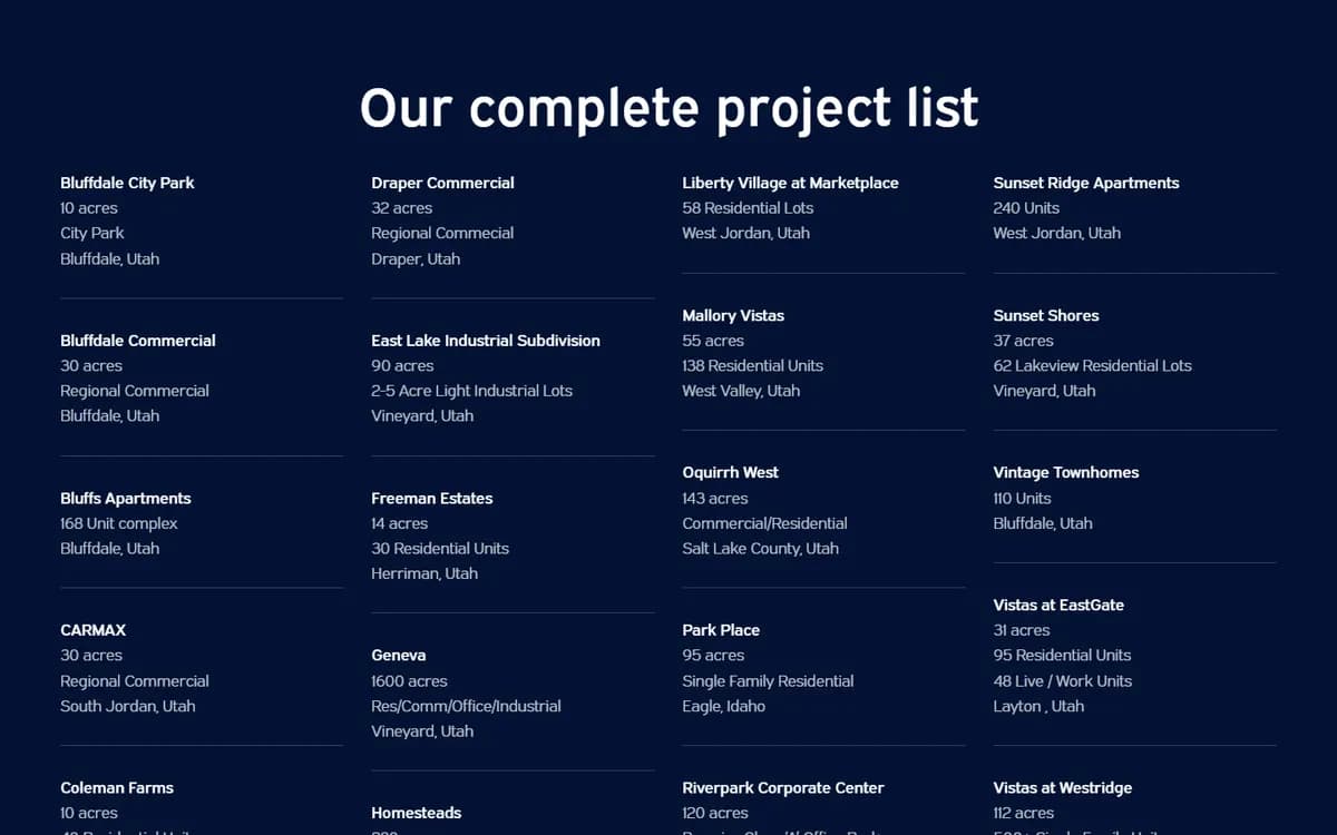 Anderson Development: The complete project list