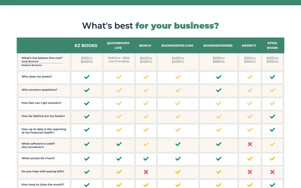 EZ Books: A head-to-head with competitors
