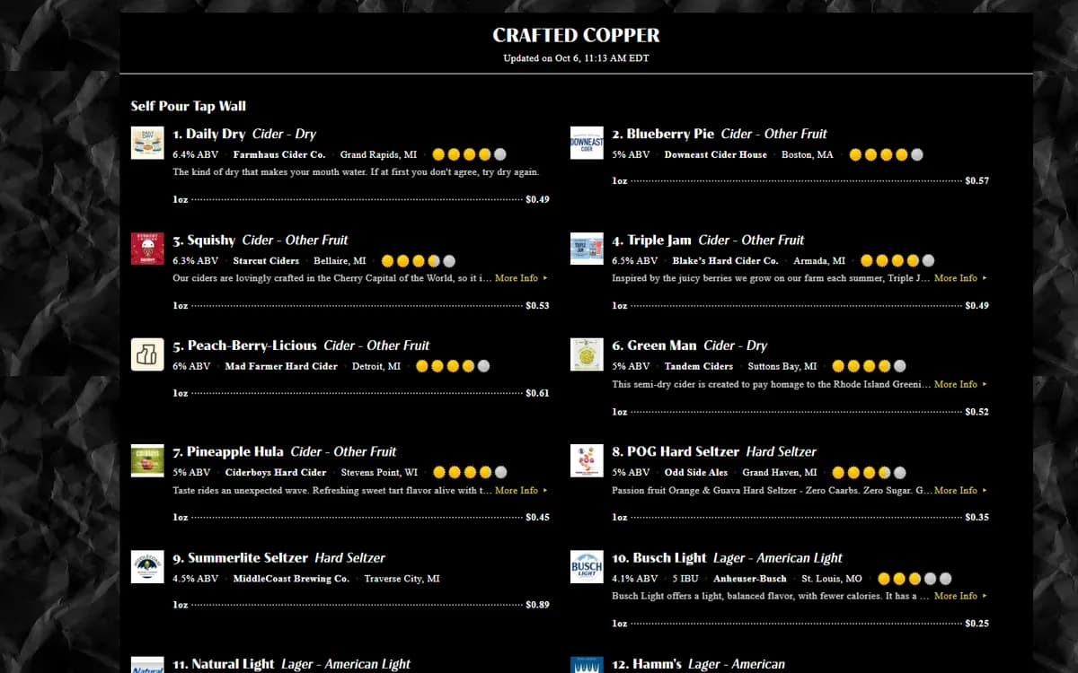 Crafted Copper: A live tap list