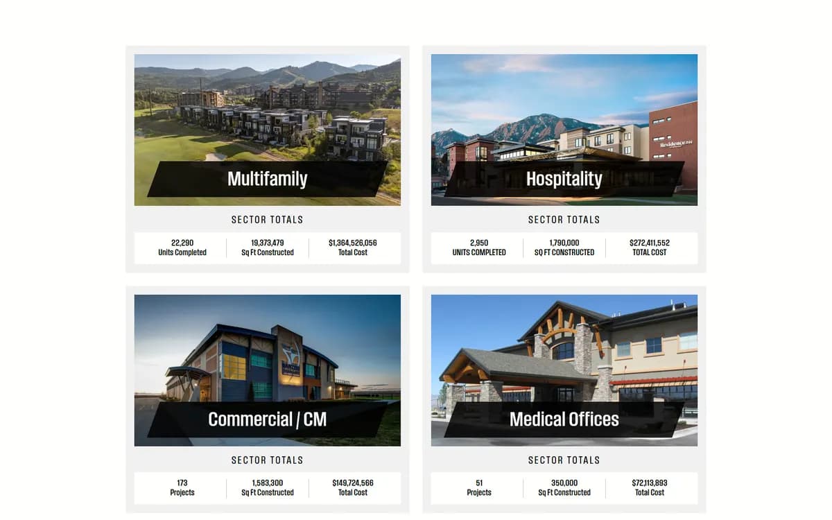 RVC: Portfolio organized by sector
